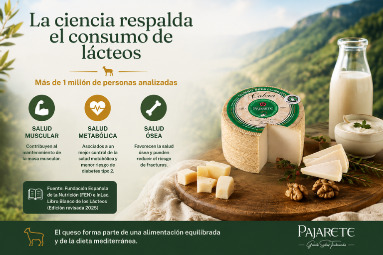 consumo de lácteos